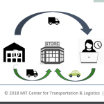 MIT CTL E-commerce and the Environment Capstone