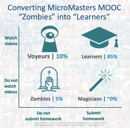 MIT_CTL_MOOC_Converting_Zombies_0.png