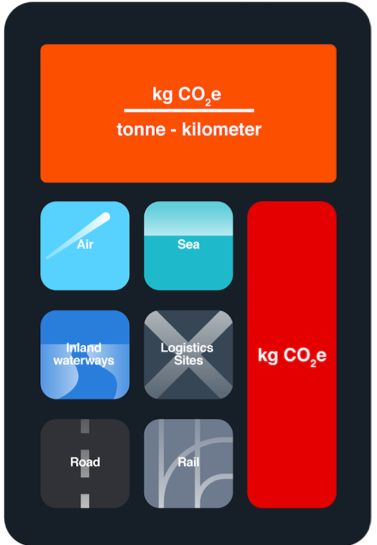 GLEC Framework