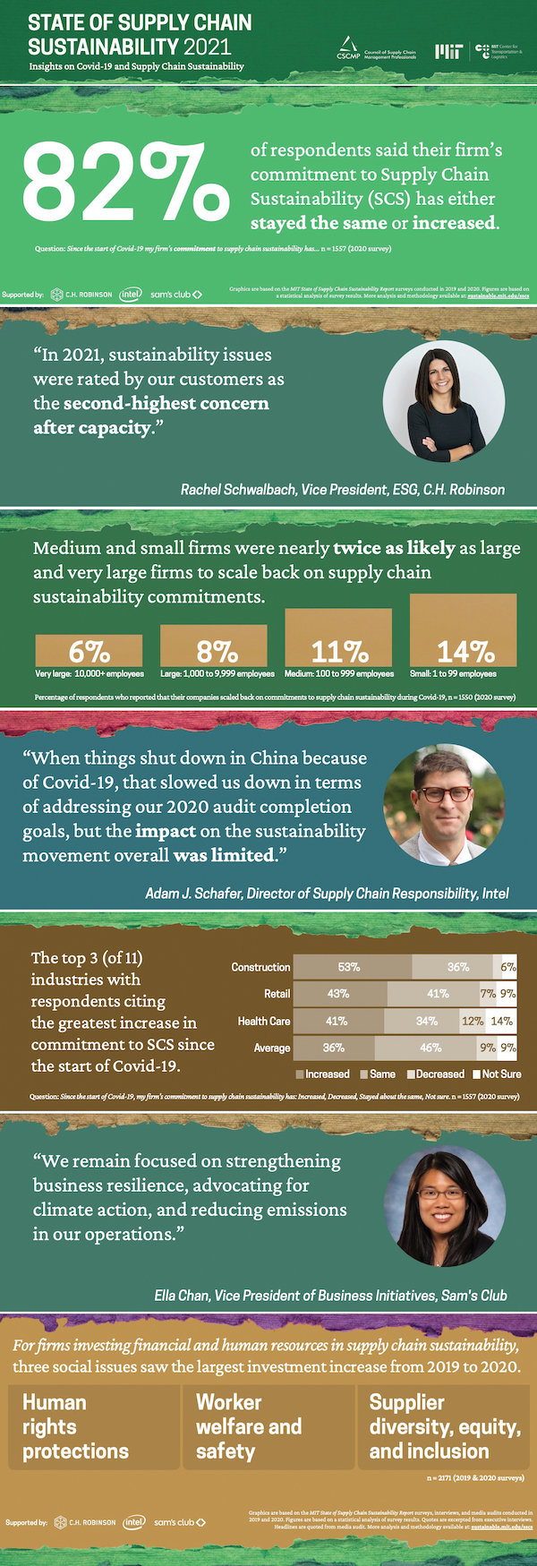state of supply chain sustainability infographic