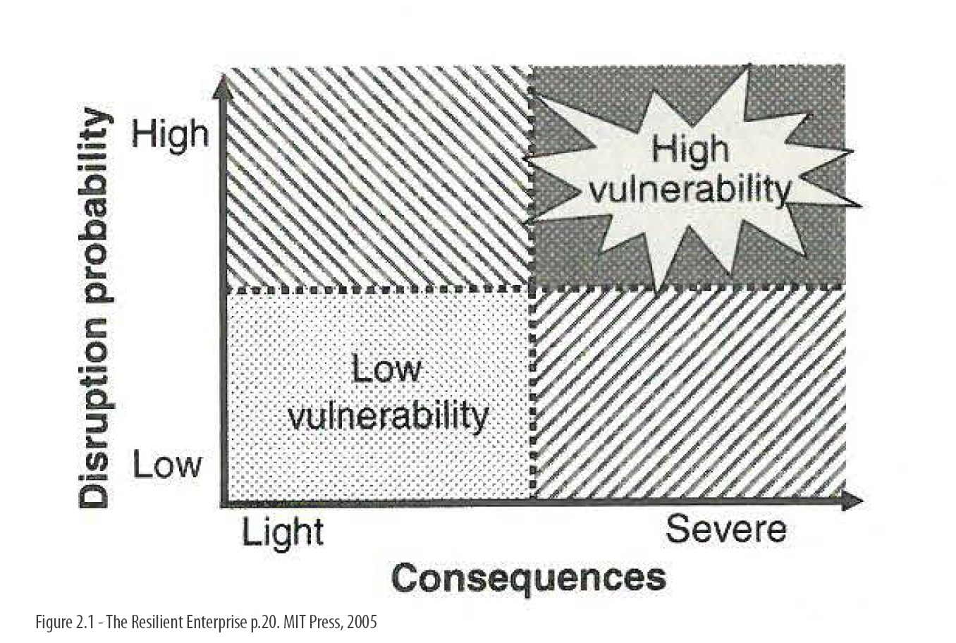 vulnerability axis mit ctl