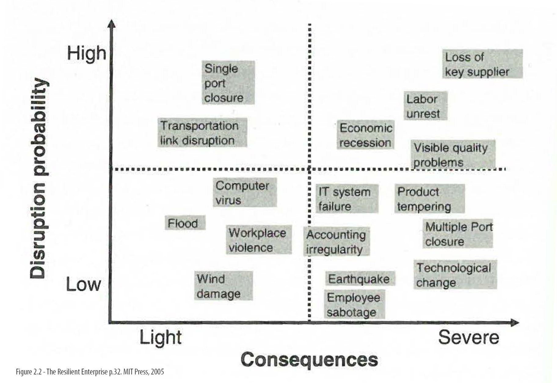 vulnerability test matrix