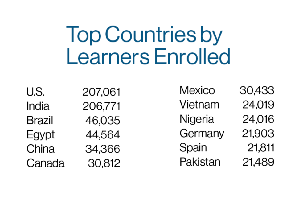 Program global reach as seen on page 5 of the 2025 Annual Impact Report (available for download on this page)